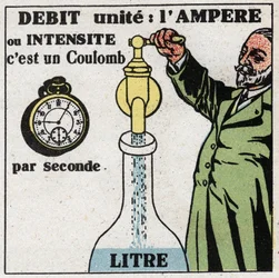 Jednostki elektryczne: amper do pomiaru przepływu lub natężenia. Anonimowa ilustracja z 1925 r. Ze zbiorów prywatnych.