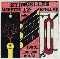 Elektrochemia: iskry elektryczne. Anonimowa ilustracja z 1925 r. Ze zbiorów prywatnych.