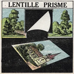 Pryzmaty i soczewki: soczewka pryzmatyczna. Anonimowa ilustracja z 1925 r. Ze zbiorów prywatnych.
