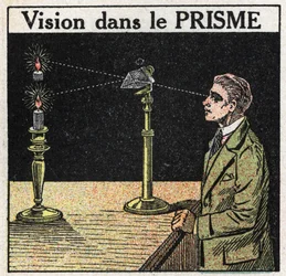 Pryzmaty i soczewki: widzenie w pryzmacie. Anonimowa ilustracja z 1925 r. Ze zbiorów prywatnych.