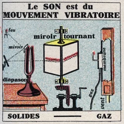 Energia dźwięku: dźwięk to ruch wibracyjny. Anonimowa ilustracja z 1925 r. Ze zbiorów prywatnych.