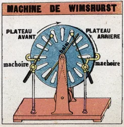 Maszyny statyczne: maszyna Wimshursta, maszyna elektrostatyczna wynaleziona w 1882 roku przez Jamesa Wimshursta (1832-1903). Anonimowa ilustracja z 1925 r. Ze zbiorów prywatnych.