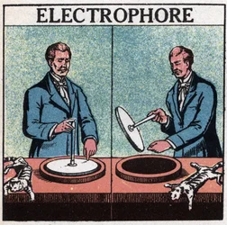 Maszyny statyczne: elektroforeusz. Anonimowa ilustracja z 1925 r. Ze zbiorów prywatnych.