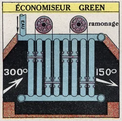 Wytwornice pary: Zielony ekonomizer do kotła. Anonimowa ilustracja z 1925 r. Ze zbiorów prywatnych.