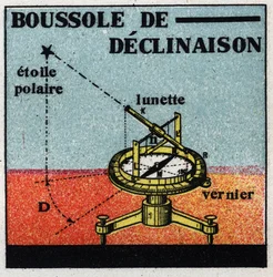 Magnetyzm ziemski: kompas deklinacyjny. Anonimowa ilustracja z 1925 roku. Kolekcja prywatna.
