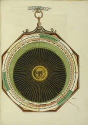 Cezareum astronomiczne, 1540