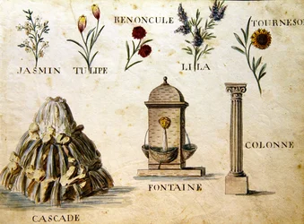 Ilustracje z „Księgi alfabetu francuskiego z 1814 roku”, wyd. autorstwa Charlesa Plante Fine Arts
