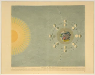 Fazy ​​Księżyca nr. 4, wyd. 1839.