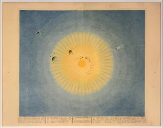 INSTALACJA SŁONECZNA nr. 1, wyd. Paryż, 1839.