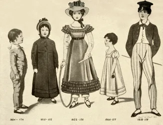 Odzież dziecięca z lat 1800-1820, 1907, 1937