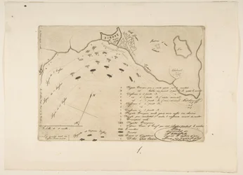 Plan bitwy pod Synopą, 1853.