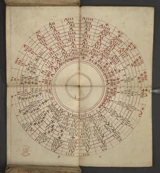 Dodać. 17367, f.2v z Almanachu, zawierający tablicę liter dominikalnych i złotych cyfr; wskazówki, jak znaleźć ruchome święta; kalendarz świętych, epoki, spis suwerenów angielskich, prognozy pogody, wpływ znaków zodiaku (vellu