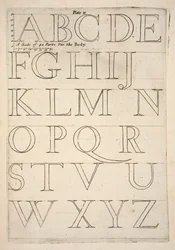 Arkusz wzorców alfabetu, wyd. 1683 grawerowanie.