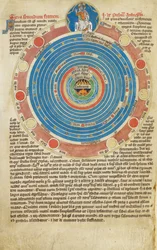Arundel Ms 83, f.123v Kula z piętnastoma okręgami, z powiązanym tekstem, ilustrującym traktat Johna Peckhama o kuli. Psałterz Roberta de Lisle, Mistrza Madonny, ok. 1310