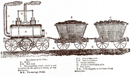 Lokomotywa zębata Blenkinsopa, ok. 1930 r. 1814 (grawerowanie)