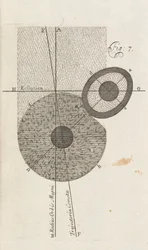 Ryc. 7 z A New Theory of the Earth Williama Whistena, Londyn, 1696