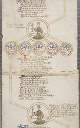 Zwój genealogiczny królów Anglii, ok. 1440-79 (pióro i atrament na pergaminie)
