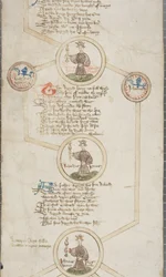 Zwój genealogiczny królów Anglii, ok. 1440-79 (pióro i atrament na pergaminie)