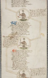 Rocznik genealogiczny królów Anglii, ok. 1440-79