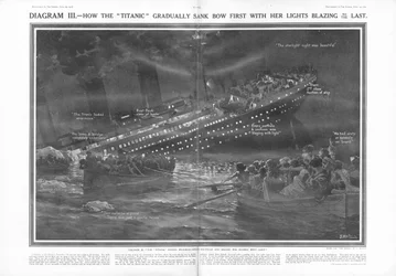 Jak Titanic stopniowo zatonął łuk jako pierwszy, a jego światła zapłonęły do końca, z Kula, 27 kwietnia 1912
