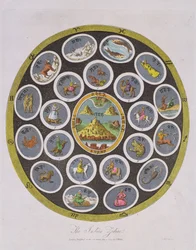 Zodiak indyjski, sztychowany przez J. Chapmana, opublikowany przez J. Wilkesa w 1809 r.