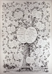 Klucz do drzewa genealogicznego, ukazujący potomków Jej Królewskiej Mości królowej Wiktorii (1819-1901), z „The Illustrated London News”, 12 marca 1887