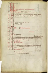 Ms.25512 fol.11v Kalendarz Dni Świętych, połowa XIII w.