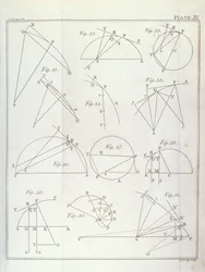 Tablica IV, Ilustrująca Propozycja X Problem V z tomu I The Mathematical Principles of Natural Philosophy Sir Isaaca Newtona (1642-1727) rytowana przez Johna Lodge (fl.1782) 1777 (patrz
