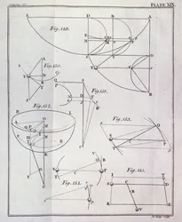 Tablica XIX, Propozycja ilustrująca LXV, Twierdzenie XXV z tomu I The Mathematical Principles of Natural Philosophy Sir Isaaca Newtona (1642-1727) rytowane przez Johna Lodge