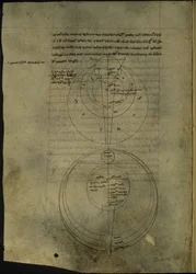 Royal 7 F. VIII, f.54v Diagramy kołowe odnoszące się do naukowego badania optyki