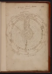 Schema Mundi, z Apiana (Peter Apian), MS Sloane 3745, s. 3 (pergamin)