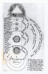 Niezbędna Harmonia, z której składa się każdy Ludzki Duch, 1619
