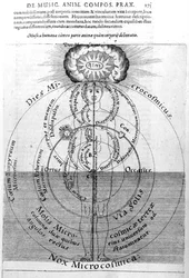 Dzień i noc mikrokosmosu, z „Utriusque Cosmi Historia” Roberta Fludda, 1617-19