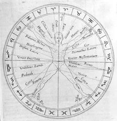 Nauka odlewania horoskopów z „Utriusque Cosmi Historia” Roberta Fludda, wydanie opublikowane w 1618 r.