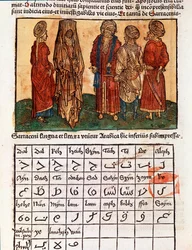 Tabliczka opisująca alfabet arabski oraz stroje Saracenów. Strona zaczerpnięta z książki podróżniczej „Pielgrzymka do Ziemi Świętej”” Bernarda de Breydenbach (Breidenbach) (1454-1497) ilustrowana rycinami Erharda Reuwicha