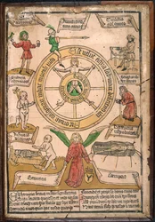 Koło fortuny, z „Rota uite que fortuna uocatur”, ok. 1460 (kolorowe drzeworyty)