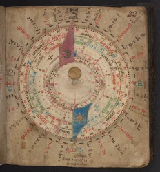 Volvelle z kalendarza astronomicznego z tablicami księżycowymi i innymi, Egerton MS 848