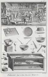 Kuchnia i wyposażenie piekarzy, z Encyclopedie des Sciences et Metiers autorstwa Denisa Diderota (1713-84) opublikowanej ok. 1770 r.