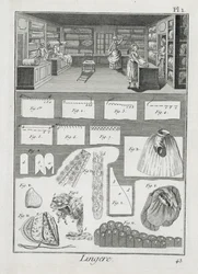 Warsztat i materiał dla wytwórców bielizny, z Encyclopedie des Sciences et Metiers Denisa Diderota (1713-84) wydanego ok. 1770 r.