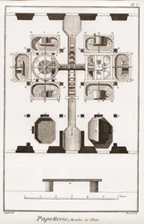 Papiernia - Papeteria: Młyn w planie - „” The Great Encyclopedia lub Dictionnaire Raisonne des Sciences, des Arts et des Metiers”” (Encyklopedia lub słownik nauk, sztuki i zawodów) autorstwa Denisa Diderota (1713-1784) i Jean d
