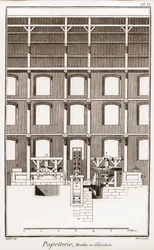 Papiernia - Artykuły papiernicze: Moulin en elewacja - „Wielka encyklopedia, czyli Dictionnaire Raisonne des Sciences, des Arts et des Metiers” (Encyklopedia lub Słownik Nauk, Sztuki i Zawodów) autorstwa Denisa Diderota (1713-1784) oraz Jean d