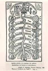 Apollo kierujący Muzyką Sfer z Practica Musicae Franchino Gaffurio, wydanej po raz pierwszy w 1496 r., ilustracja z Revue dHistoire du Theatre, 1959