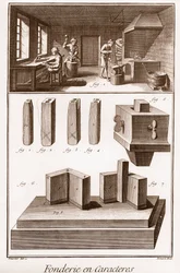 Odlewnia postaci - „” Wielka encyklopedia lub słownik nauk, sztuki i zawodów” Denisa Diderota (1713-1784) i Jeana d