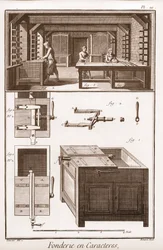 Odlewnia postaci - „” Wielka encyklopedia lub słownik nauk, sztuk i zawodów” Denisa Diderota (1713-1784) i Jeana d