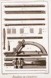 Odlewnia postaci - „” Wielka encyklopedia lub słownik nauk, sztuk i zawodów” Denisa Diderota (1713-1784) i Jeana d