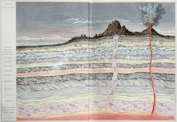 Przekrój skorupy ziemskiej, frontyspis z LEcorce Terrestre: Les Mineraux autorstwa Emile Witha, 1874