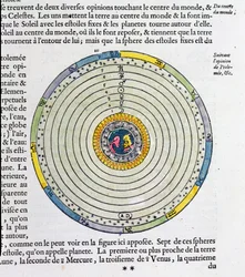 Schemat przedstawiający Ziemię w centrum Wszechświata według Ptolemeusza (fl.127-145 AD)