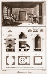 Malowanie emalią - „” The Great Encyclopedia lub Dictionnaire Raisonne des Sciences, des Arts et des Metiers”” (Encyklopedia lub słownik nauk, sztuki i zawodów) autorstwa Denisa Diderota (1713-1784) i Jeana d