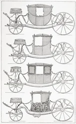 Modne autokary XVIII wieku, 1875 r