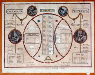 Rewolucja francuska: wieczny kalendarz rewolucyjny z naciągami. XVIII wiek, Paryż, Musee Carnavalet